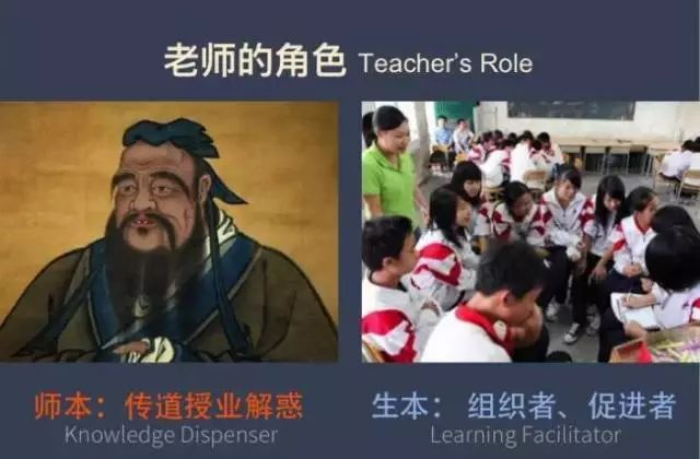 36张图告诉你中西方教育中的差异,残酷真相:差距不是一点点