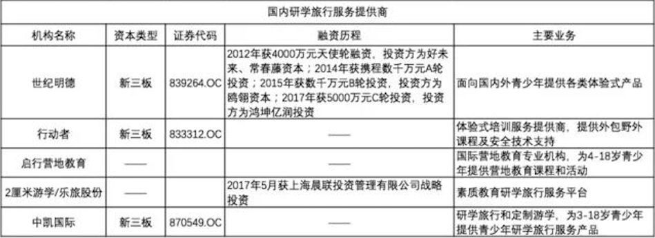 行走中的课堂:还你一个真实的研学旅行