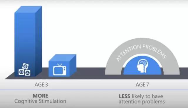 电子产品损害的不止是孩子的视力!美国儿科学会教你量身定做“限看令”