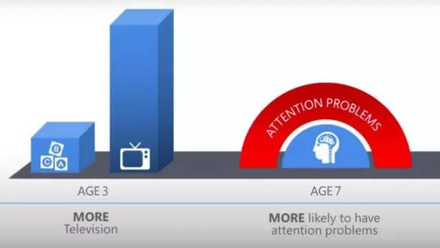 电子产品损害的不止是孩子的视力!美国儿科学会教你量身定做“限看令”