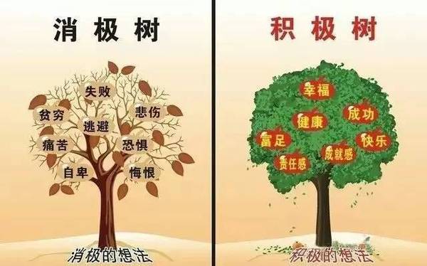 几张家庭教育表让你和孩子的人生巨变,价值连城!