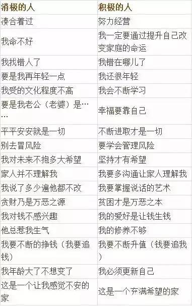 几张家庭教育表让你和孩子的人生巨变,价值连城!