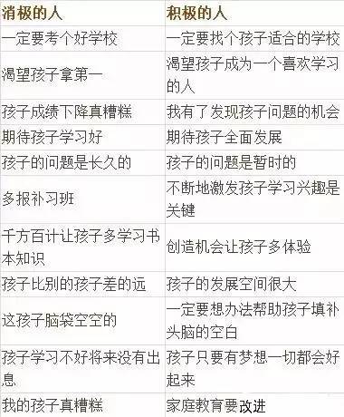 几张家庭教育表让你和孩子的人生巨变,价值连城!