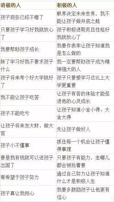 几张家庭教育表让你和孩子的人生巨变,价值连城!