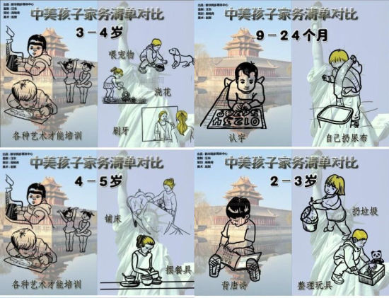 “中美孩子家务清单对比”爆红 美式教育值得借鉴 “中美孩子家务清单对比”爆红 美式教育值得借鉴