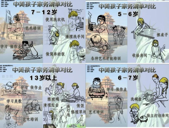 “中美孩子家务清单对比”爆红 美式教育值得借鉴 “中美孩子家务清单对比”爆红 美式教育值得借鉴